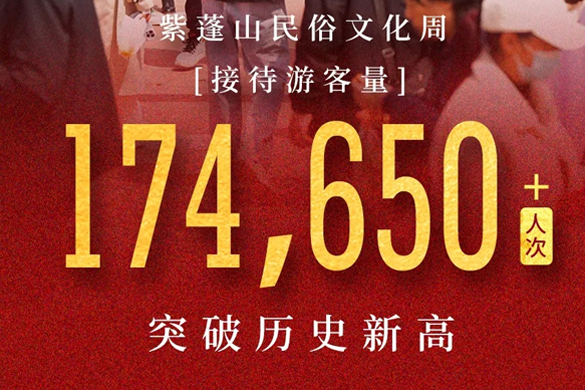 “春山暖日和風(fēng)，勝日尋芳紫蓬"2024紫蓬山民俗文化周圓滿落幕！